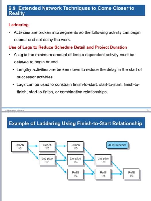 Please create a project network, gantt chart, and