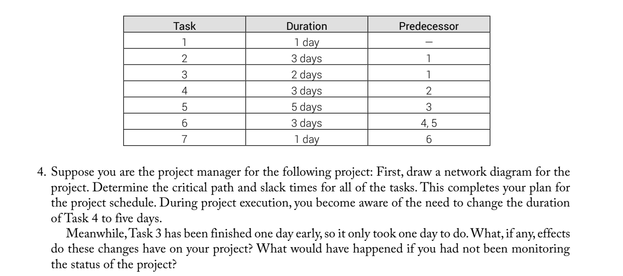 Task Predecessor 1 1 2 3 Duration 1 day 3 days 2