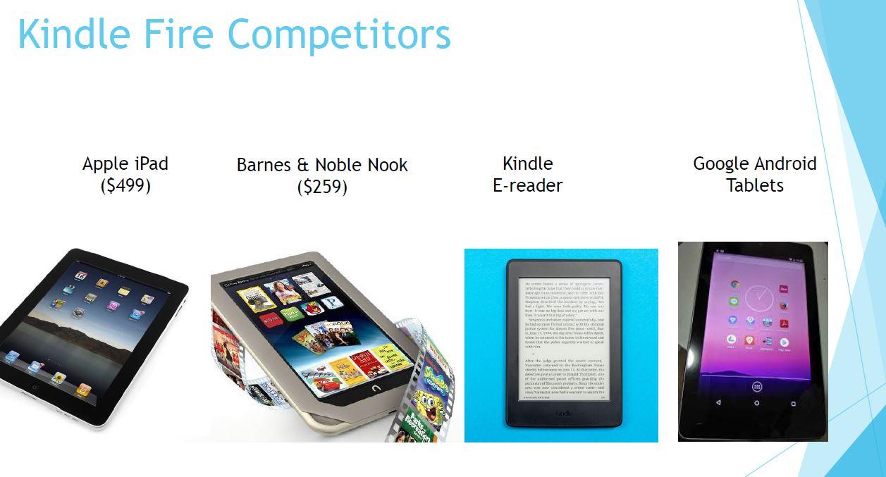 Amazons Kindle Fire - Business Model - This case