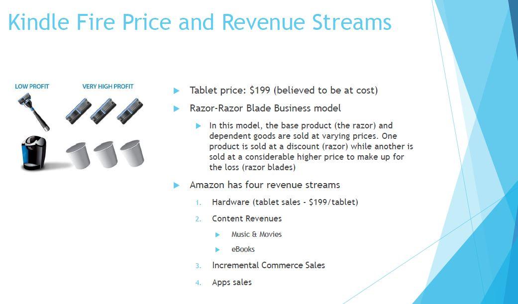 Amazons Kindle Fire - Business Model - This case