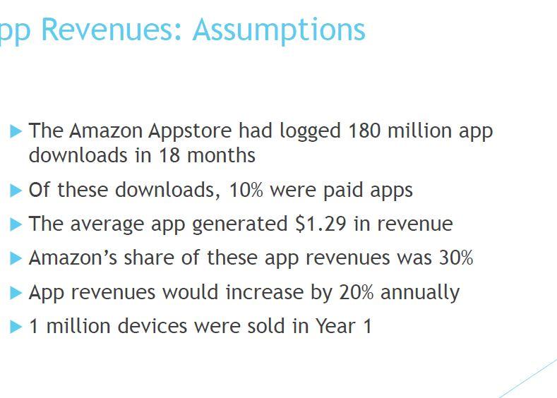 Amazons Kindle Fire - Business Model - This case