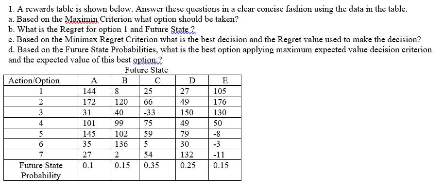 1. A rewards table is shown below. Answer these