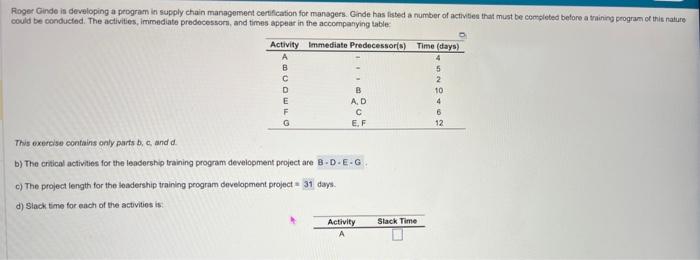 Roger Ginde is developing a program in supply