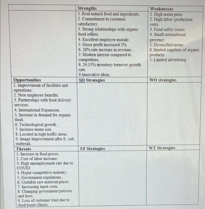 please fill in the missing boxes Weaknesses 1.