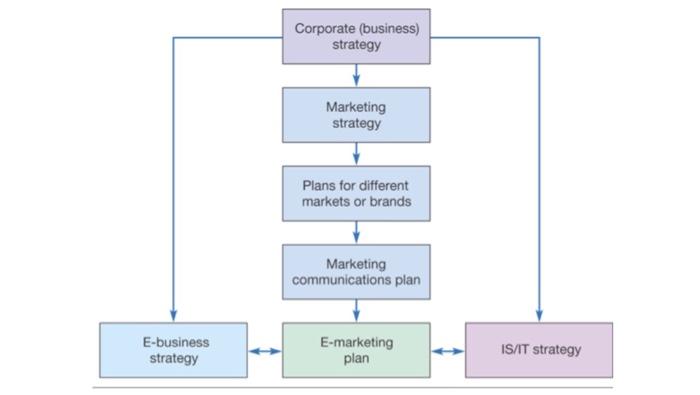 2-Comment on th following graph