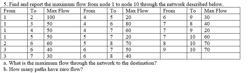 1 1 40 5. Find and report the maximum flow from