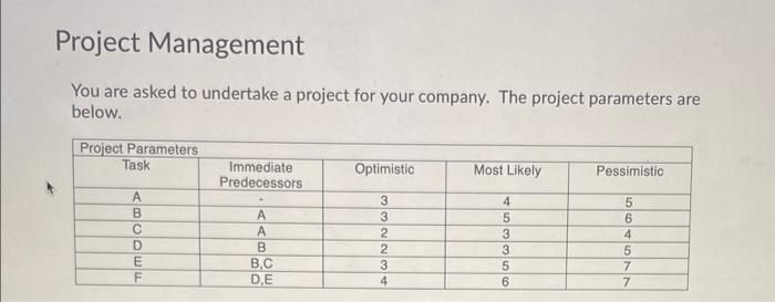 Project Management You are asked to undertake a