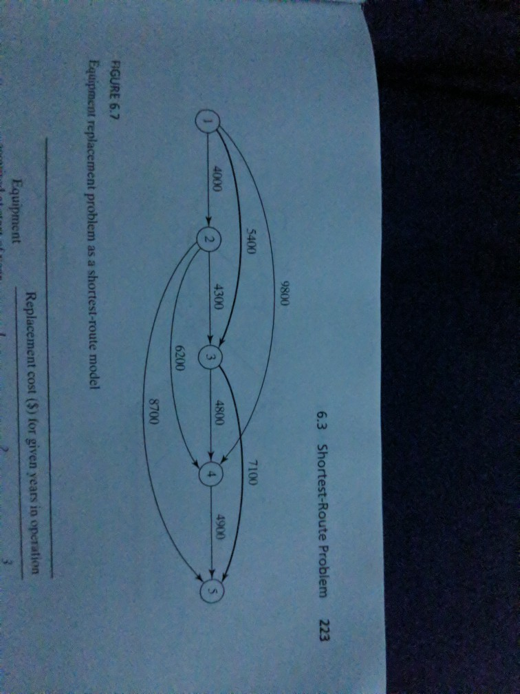 *6-13. Reconstruct the equipment replacement