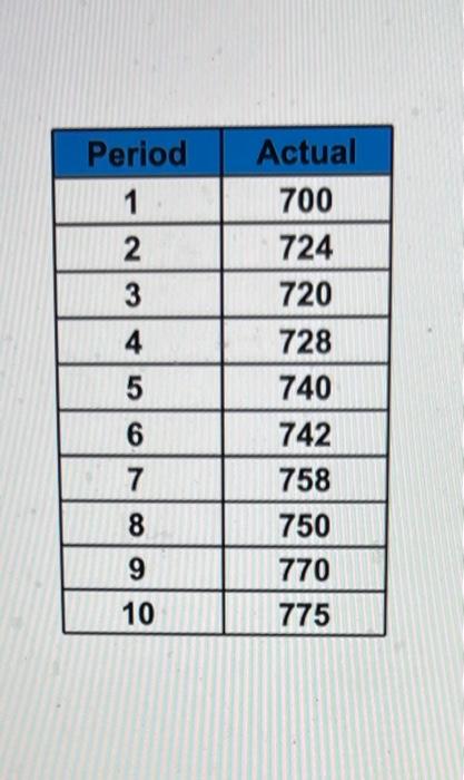 Question 3: for the data given on excel
