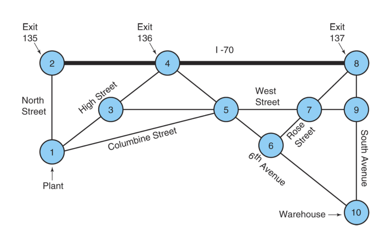 Please use the Excel QM or Excel solver and