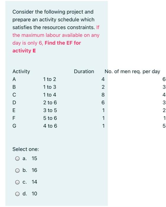 please fast Consider the following project and