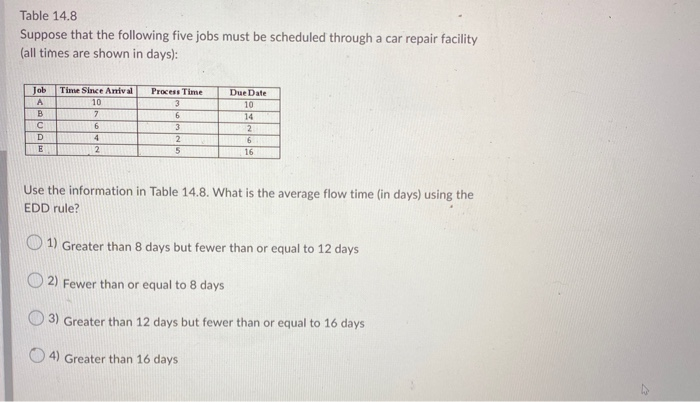 Table 14.8 Suppose that the following five jobs