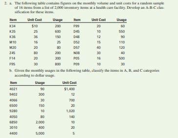 K36 150 16 057 40 800 2. The following table