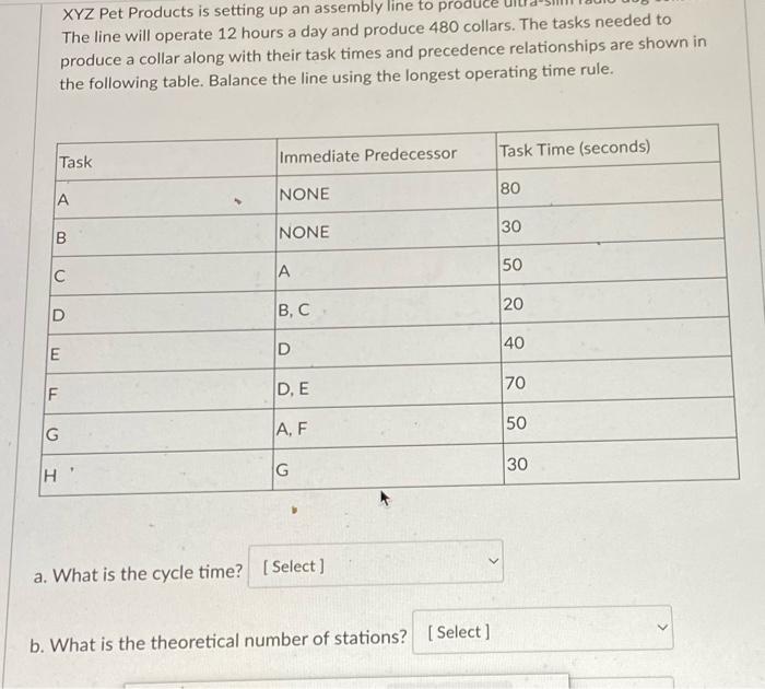 XYZ Pet Products is setting up an assembly line