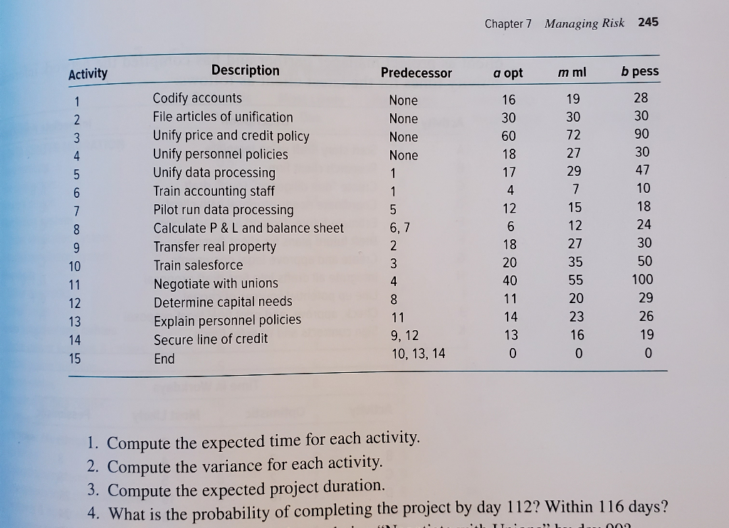 Chapter 7 Managing Risk 245 Activity Description