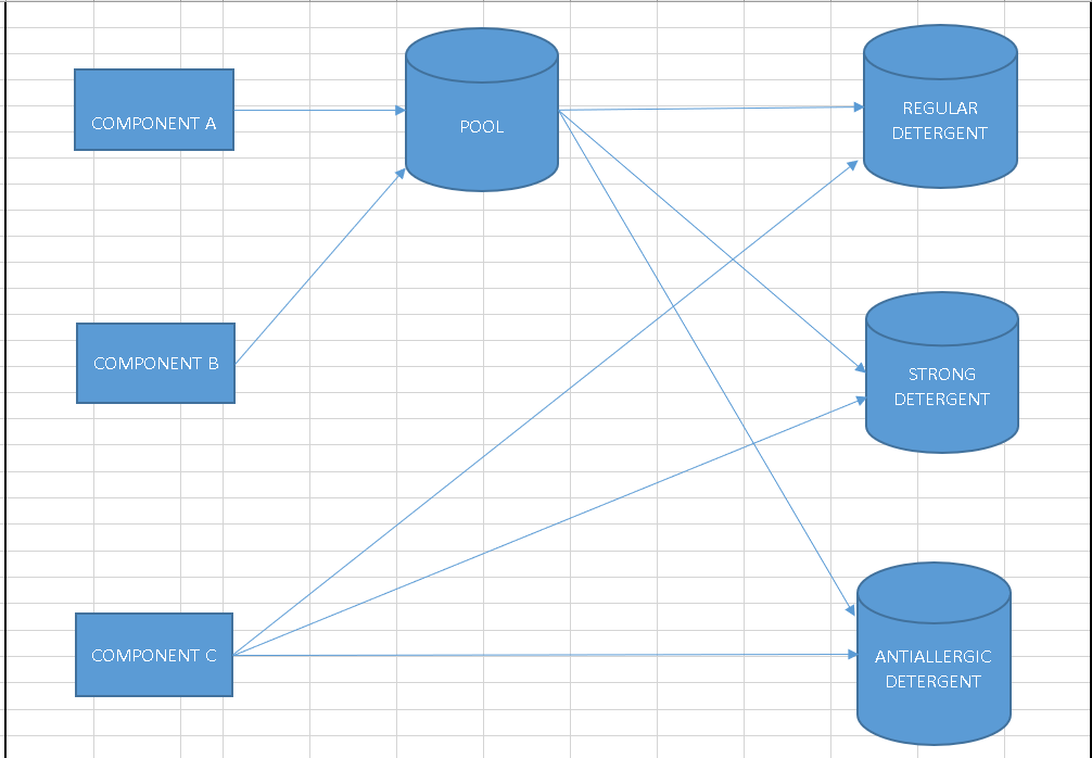ALL IS A QUESTION. OPERATIONS RESEARCH COURSE.