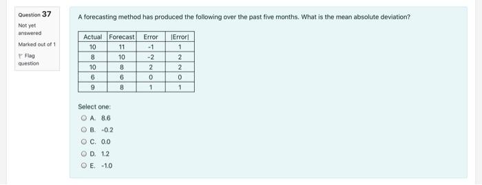 Question 37 A forecasting method has produced the