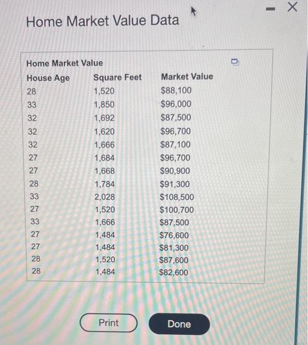 Considering the home market value data provided