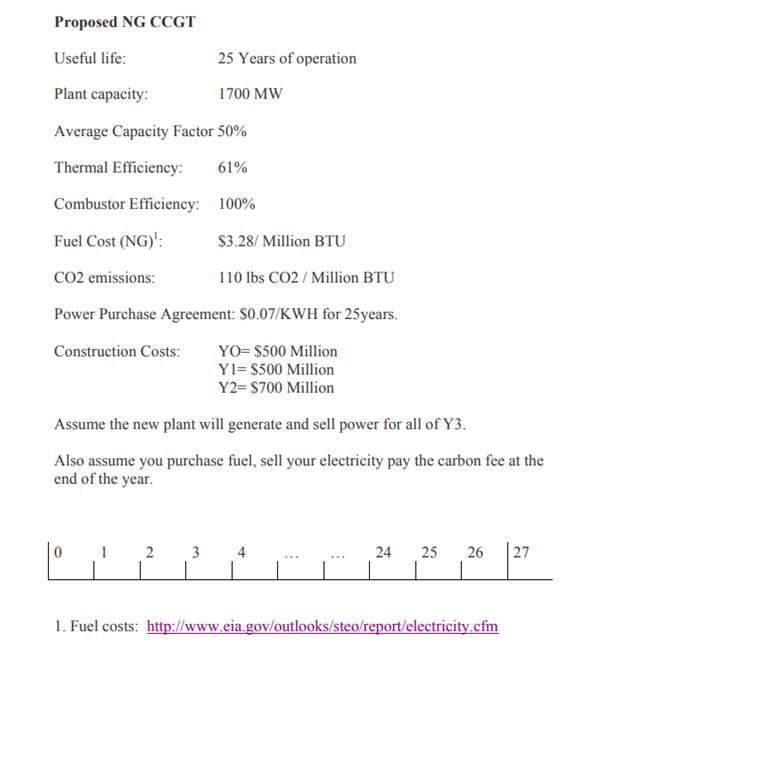 QUESTION 1 Calculate the Net Present Value [in
