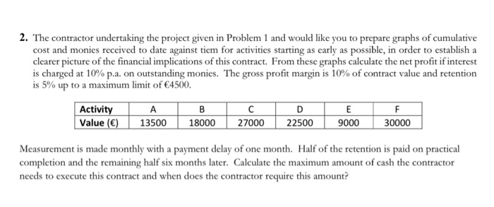 Construction Management Please Solve All Steps