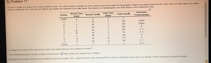 c) calculate the total cost for this project