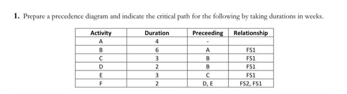 Construction Management Please Solve All Steps