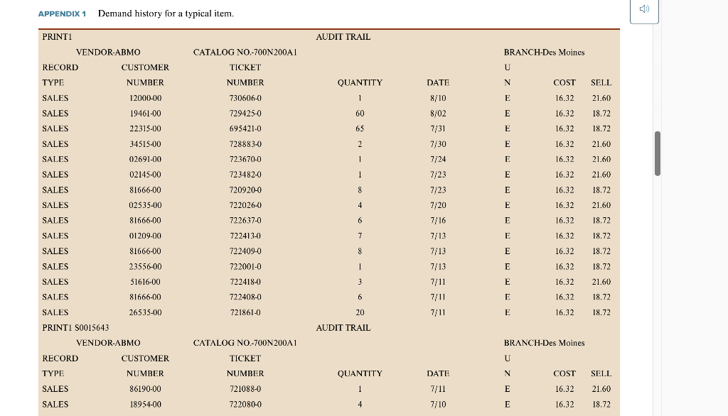 Question: Plot the frequency distribution for