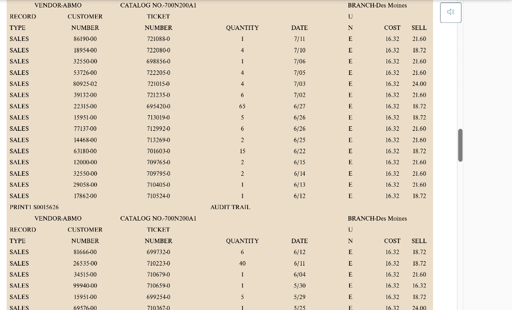 Question: Plot the frequency distribution for