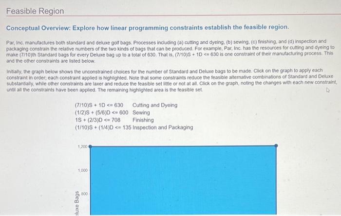 Feasible Region Conceptual Overview: Explore how