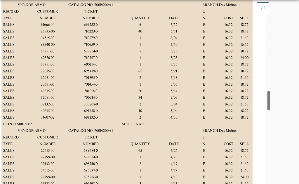 Question: Plot the frequency distribution for