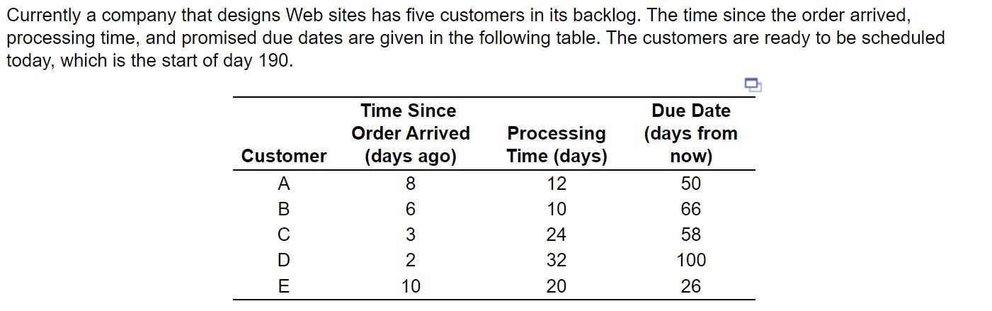 a. Develop separate schedules by using the FCFS