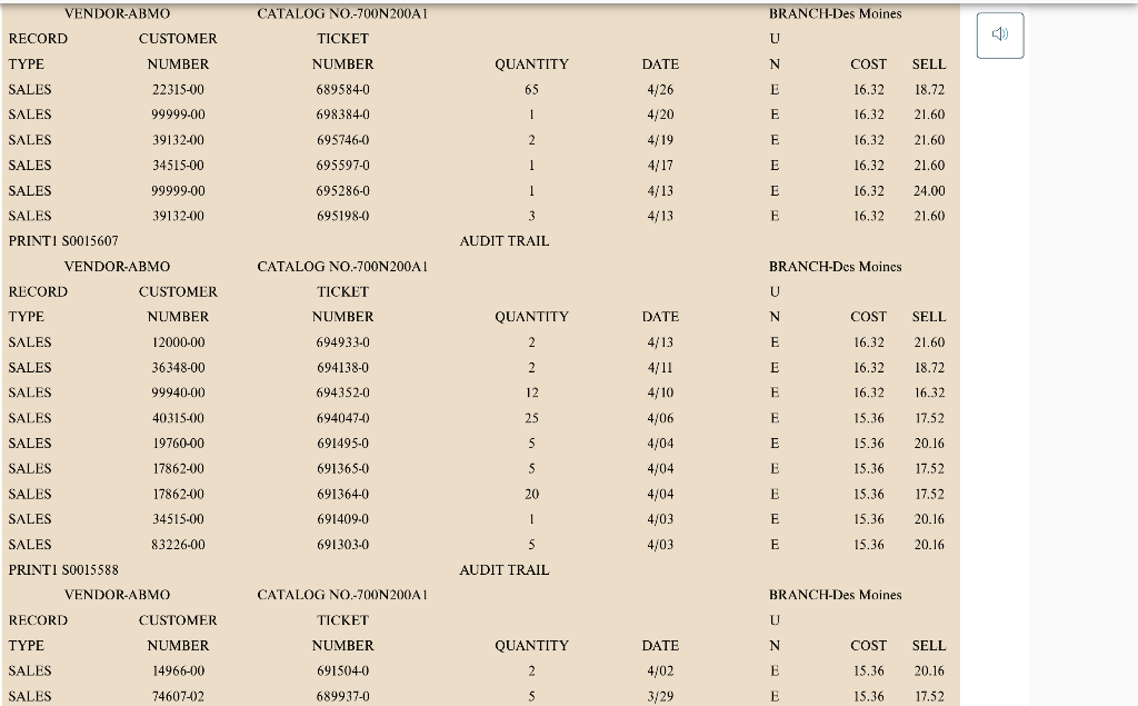 Question: Plot the frequency distribution for