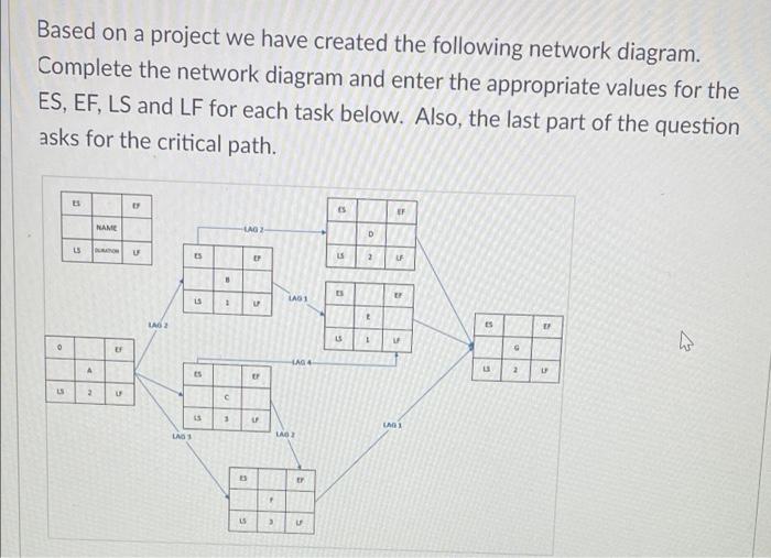Based on a project we have created the following