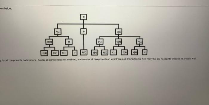 Consider the product structure tree shown below.