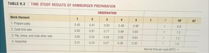 please show work and explain where nt numbers