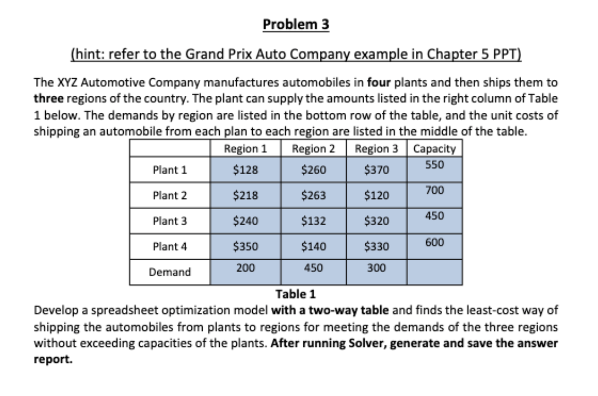 Problem 3 (hint: refer to the Grand Prix Auto