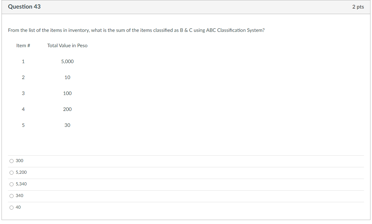 Question 43 From the list of the items in
