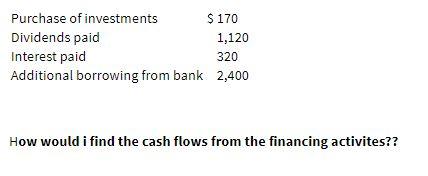 Purchase of investments $ 170 Dividends paid