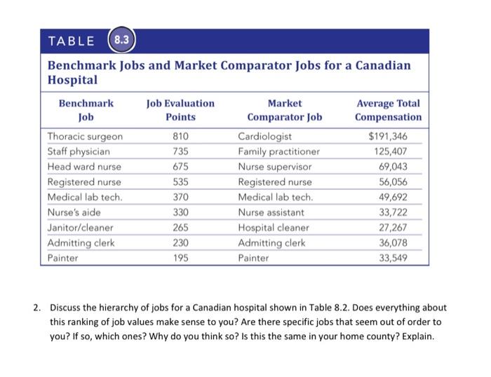 TABLE (8.3 Benchmark Jobs and Market Comparator