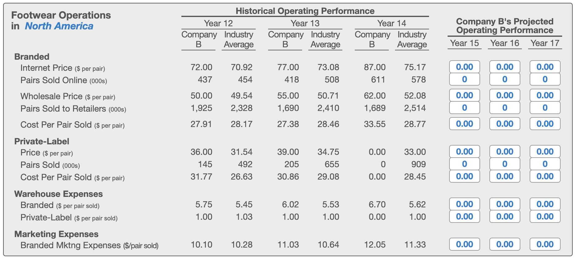 How can I forecast the numbers for year 15,16,17