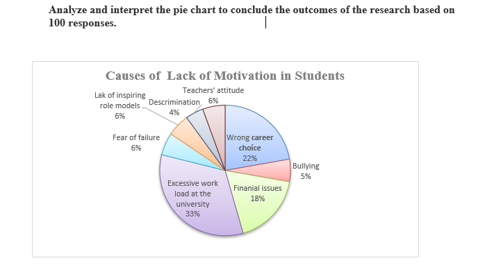 Analyze and interpret the pie chart to conclude