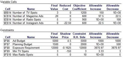 There is one problem to be solved. You are not