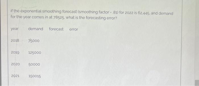 if the exponential smoothing forecast (smoothing