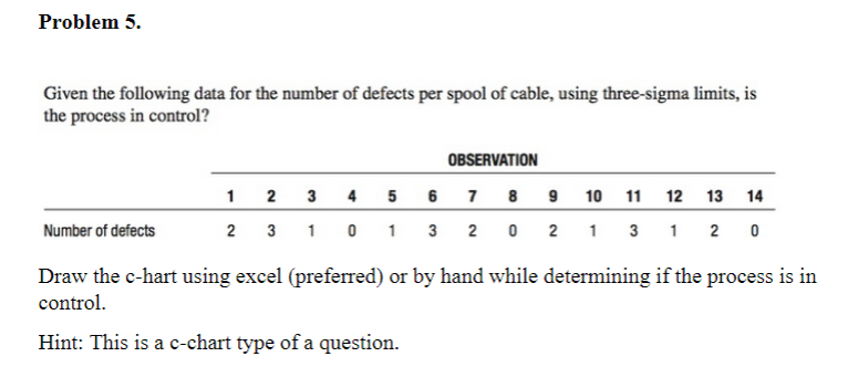 Please help me draw the C-Chart on Excel or by
