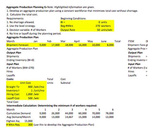 BI Aggregate Production Planning Note:
