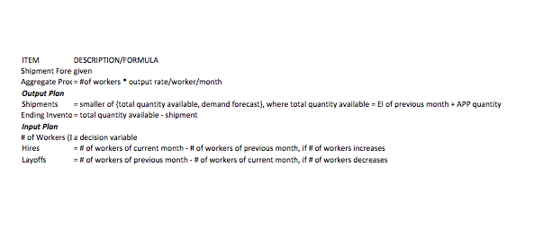 BI Aggregate Production Planning Note: