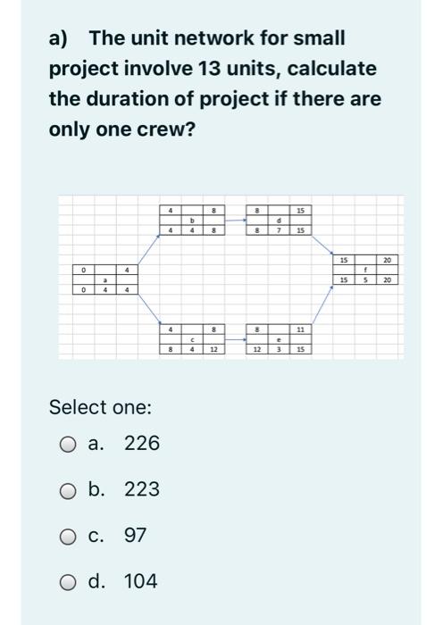a) The unit network for small project involve 13