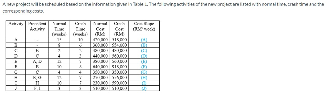 A new project will be scheduled based on the
