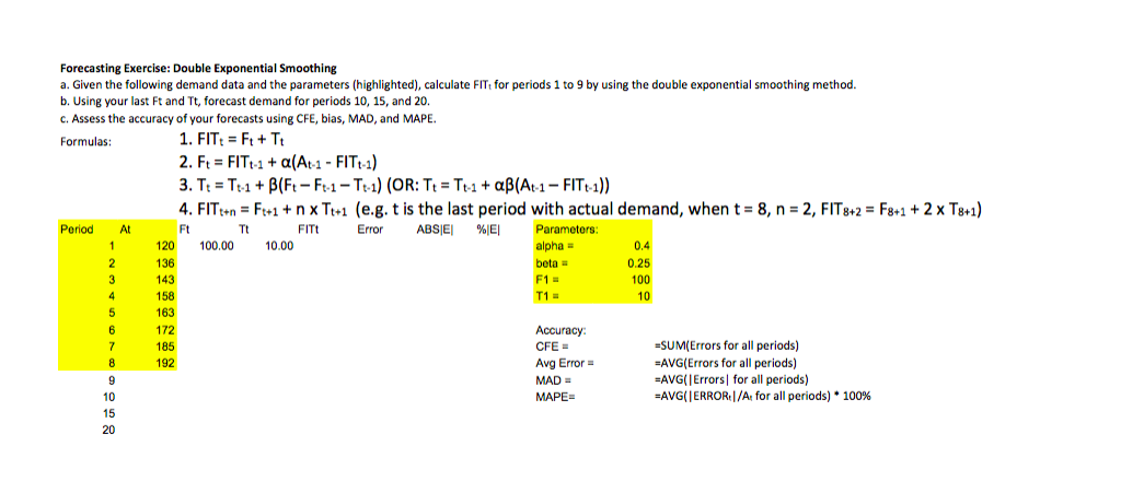 Forecasting Exercise: Double Exponential