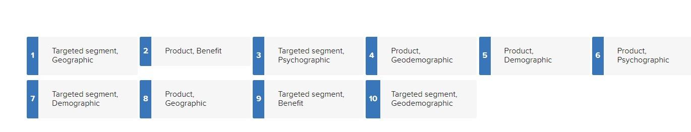 Methods for Segmenting Markets Describing